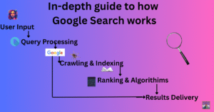 goolesearch blog feature img