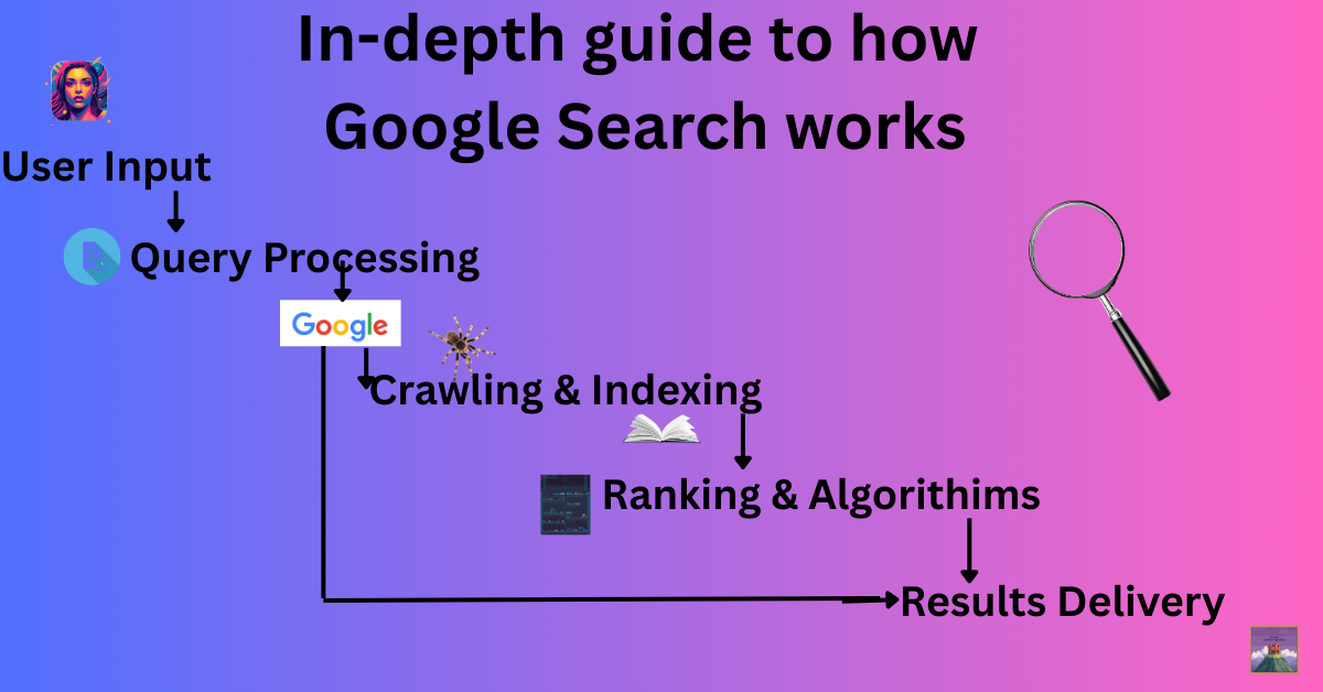 How Google Search Works: In-Depth Guide - SKTrading