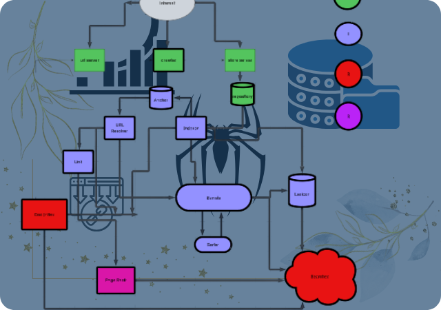 google search process
