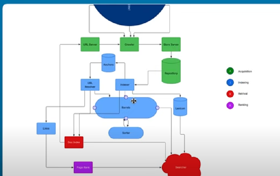 google search console flow diagram