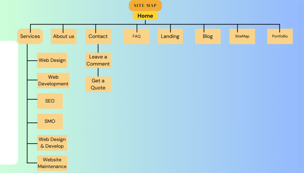 sitemap (1)